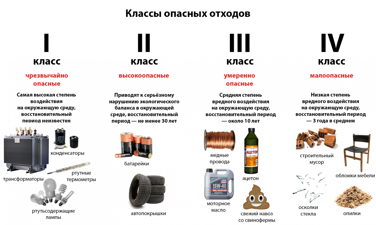 Лицензия на отходы
